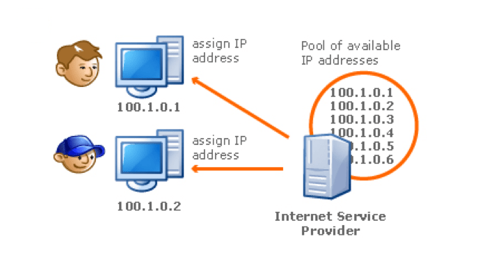 Что такое динамический IP адрес