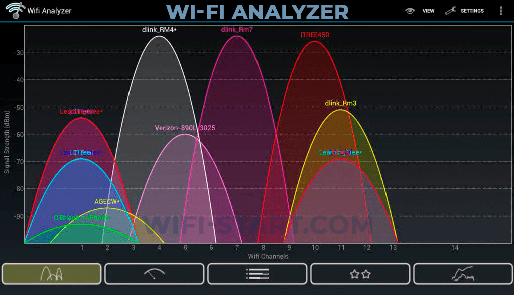 Wi-Fi Analyzer App