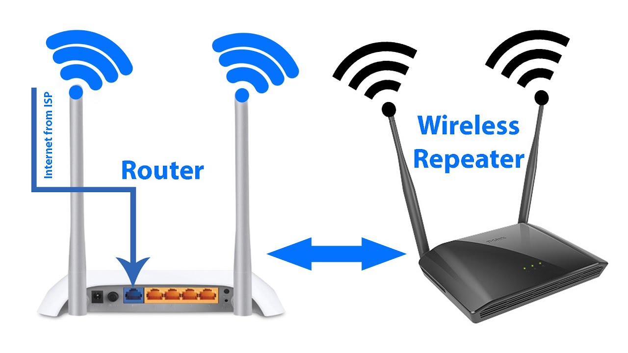 Как раздать интернет с компьютера через кабель или Wi-Fi