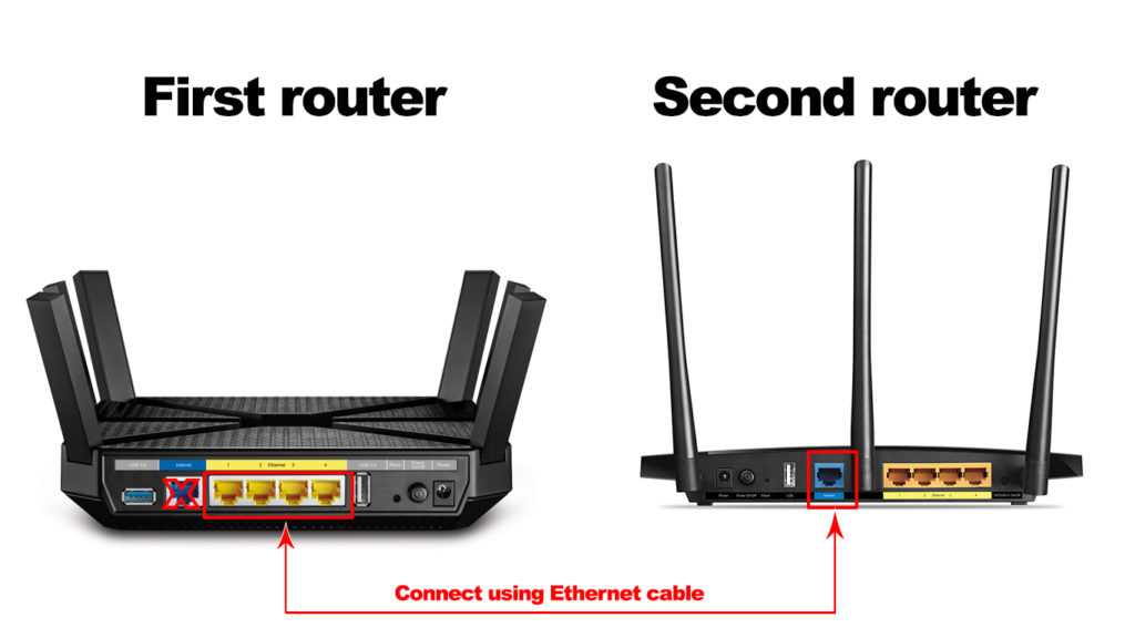 Wi-Fi сеть без доступа к интернету. Решаем проблему на примере роутера TP-Link