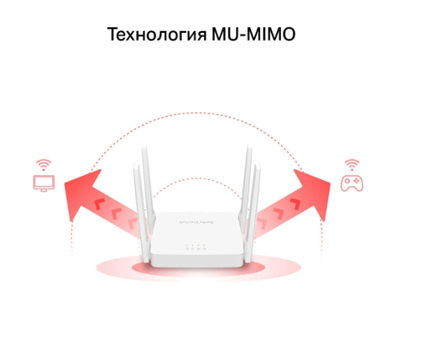 Mercusys AC10 и технология MU-MIMO