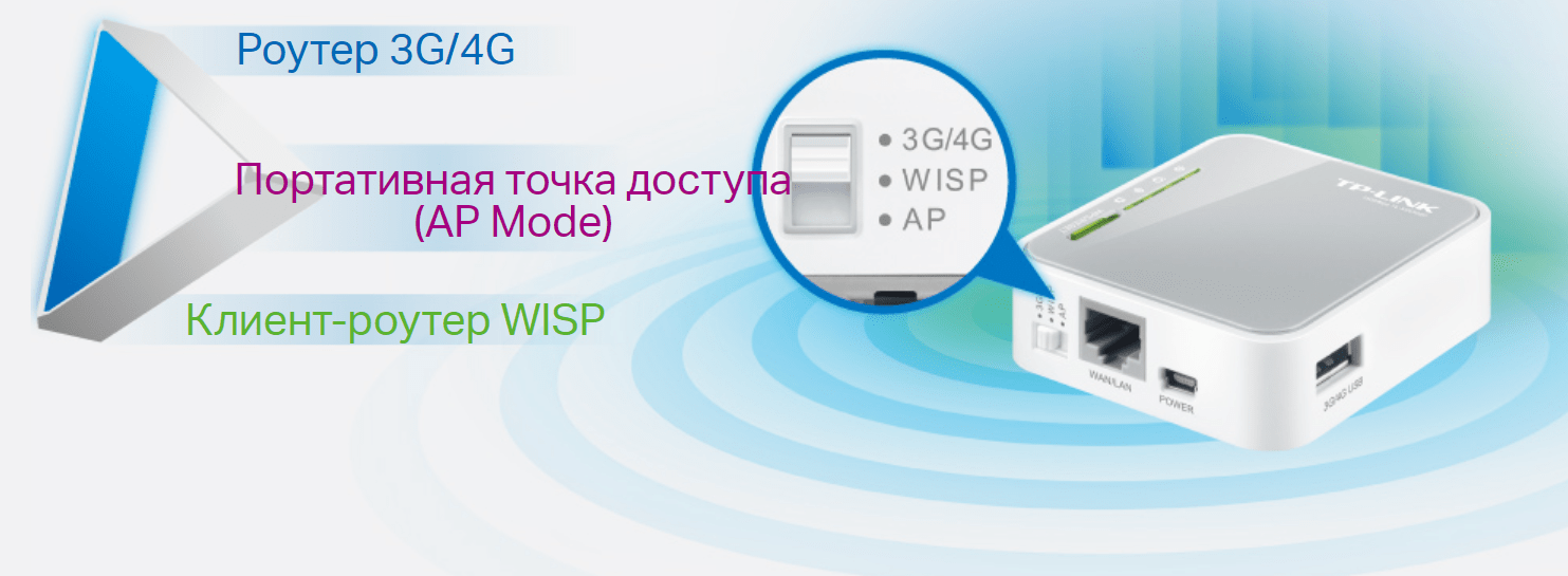 TP-LINK TL-MR3020 переносной роутер