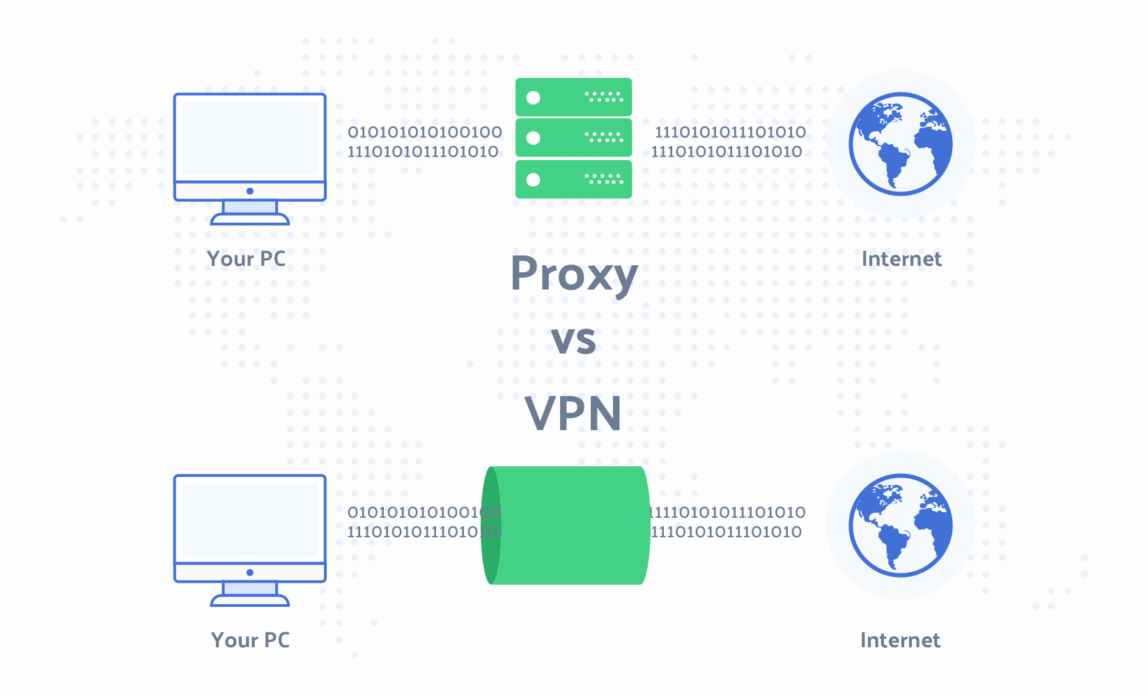 Proxy или VPN